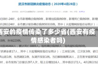 西安的疫情传染了多少省(西安有疫情感染者吗)