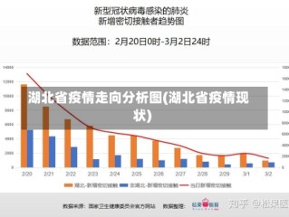 湖北省疫情走向分析图(湖北省疫情现状)