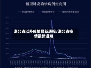 湖北省以外疫情最新通报/湖北省疫情最新通知