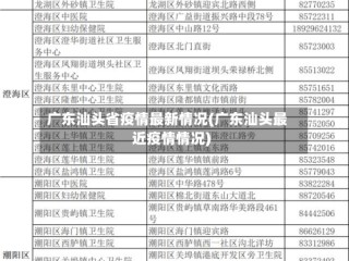 广东汕头省疫情最新情况(广东汕头最近疫情情况)