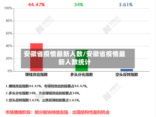 安徽省疫情最新人数/安徽省疫情最新人数统计