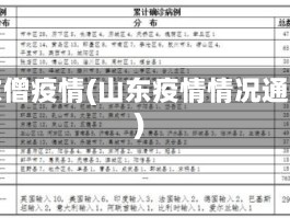 山东僧疫情(山东疫情情况通报)