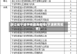 浙江省宁波学校最新疫情(宁波教育疫情)