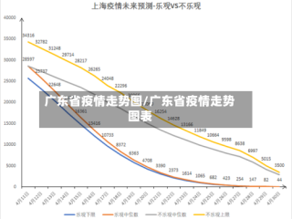 广东省疫情走势图/广东省疫情走势图表