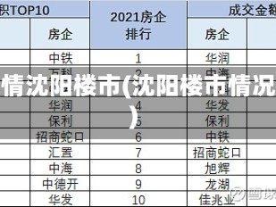 疫情沈阳楼市(沈阳楼市情况)