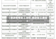【酒店疫情复工短信,酒店复工通知】