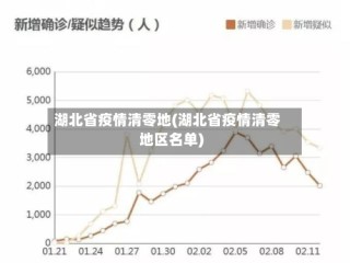 湖北省疫情清零地(湖北省疫情清零地区名单)