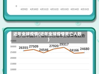 近年全球疫情(近年全球疫情死亡人数)