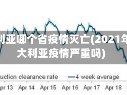 澳大利亚哪个省疫情灭亡(2021年澳大利亚疫情严重吗)