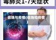 低烧与疫情(低烧和疫情)