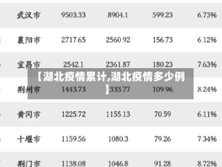 【湖北疫情累计,湖北疫情多少例】
