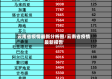 云南省疫情最新分析图/云南省疫情最新报告