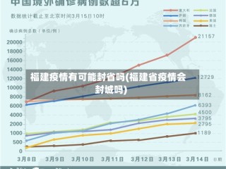 福建疫情有可能封省吗(福建省疫情会封城吗)