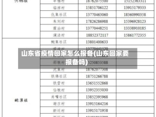 山东省疫情回家怎么报备(山东回家要报备吗)