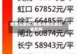 疫情与房价/疫情与房价房价会怎样