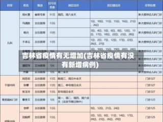 吉林省疫情有无增加(吉林省疫情有没有新增病例)
