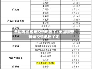 全国哪些省无疫情地区了/全国哪些省无疫情地区了呢