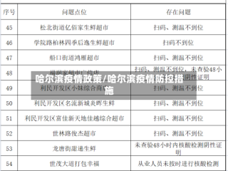 哈尔滨疫情政策/哈尔滨疫情防控措施