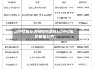 辽宁省最新通报疫情消息(辽宁省最新疫情公告)