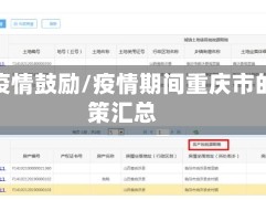 重庆疫情鼓励/疫情期间重庆市的政策汇总