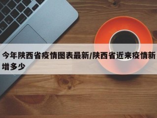 今年陕西省疫情图表最新/陕西省近来疫情新增多少