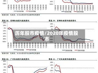 历年股市疫情/2020年疫情股市