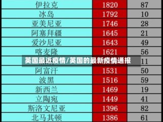 英国最近疫情/英国的最新疫情通报