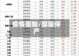 疫情醋酸/醋酸停产