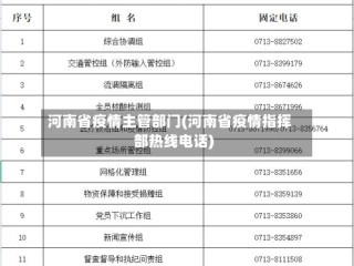 河南省疫情主管部门(河南省疫情指挥部热线电话)