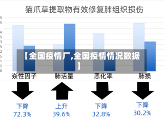 【全国疫情厂,全国疫情情况数据】