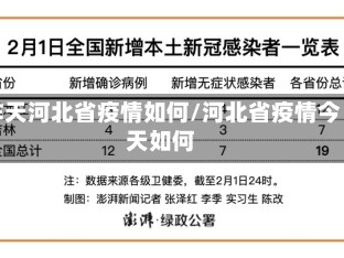 昨天河北省疫情如何/河北省疫情今天如何
