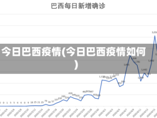 今日巴西疫情(今日巴西疫情如何)