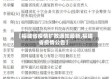 【福建省疫情扩散通知最新,福建省疫情公告】