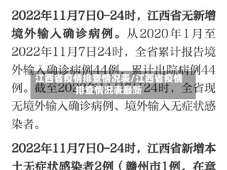 江西省疫情排查情况表/江西省疫情排查情况表最新