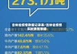 吉林省疫情数据记录表/吉林省疫情实时更新数据