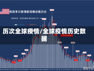历次全球疫情/全球疫情历史数据