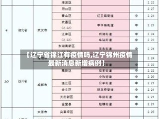 【辽宁省锦江有疫情吗,辽宁锦州疫情最新消息新增病例】