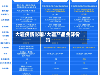 大疆疫情影响/大疆产品会降价吗