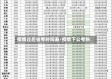 疫情过后省考时间表/疫情下公考热
