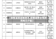 【疫情湖南省株洲市,疫情湖南省株洲市有几个区】