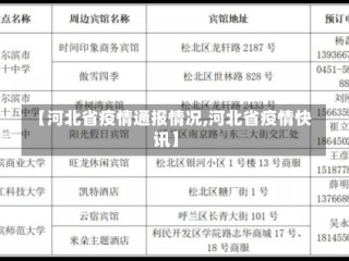 【河北省疫情通报情况,河北省疫情快讯】