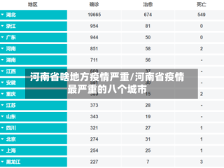 河南省啥地方疫情严重/河南省疫情最严重的八个城市