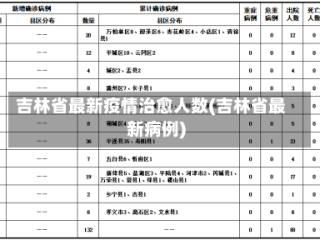 吉林省最新疫情治愈人数(吉林省最新病例)