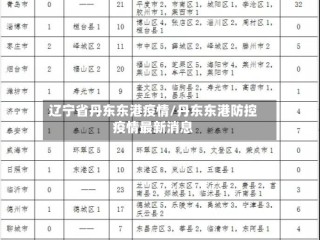 辽宁省丹东东港疫情/丹东东港防控疫情最新消息