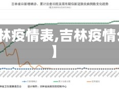 【吉林疫情表,吉林疫情公布】