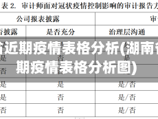 湖南省近期疫情表格分析(湖南省近期疫情表格分析图)