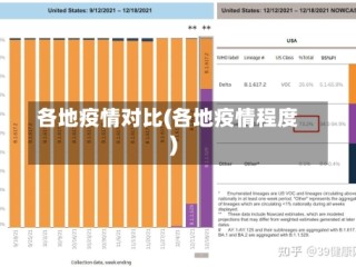 各地疫情对比(各地疫情程度)