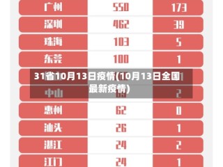 31省10月13日疫情(10月13日全国最新疫情)