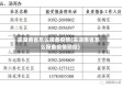 来湖南省怎么报备疫情(来湖南省怎么报备疫情防控)