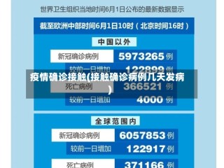 疫情确诊接触(接触确诊病例几天发病)